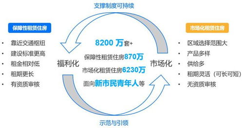 存量住宅迎来大变革 城中村与合规公寓的未来十年发展新逻辑