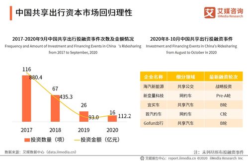 中国共享出行行业发展趋势与软件开发革新